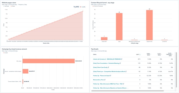 HubSpot-Marketing-Hub